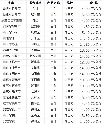 内三元